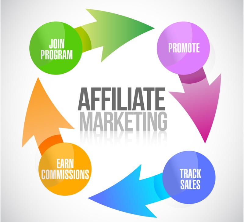 Affiliate Marketing in Delhi