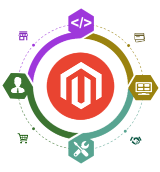 Magento Web Development Company in Delhi